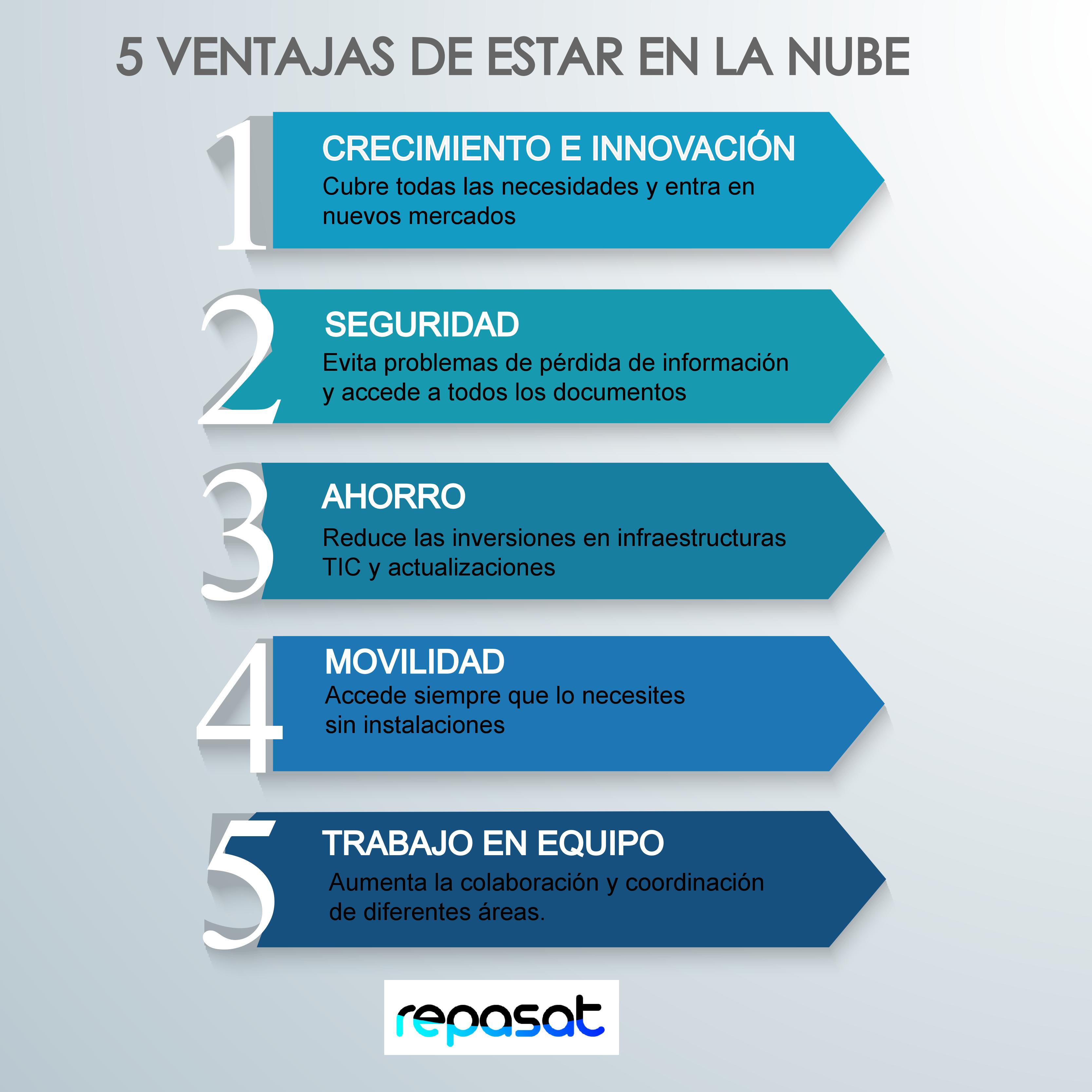 5 razones para estar en la nube – REPASAT